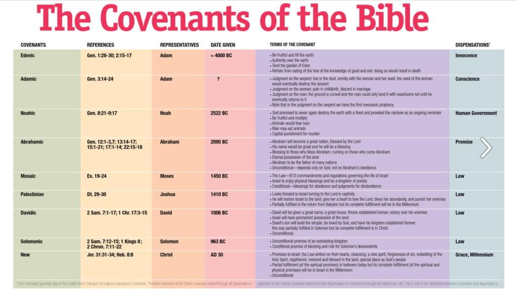 Covenants | Uplook Ministries